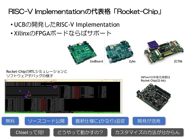 RISC-V Implementationの代表格「Rocket-Chip」
• UCBの開発したRISC-V Implementation
• XilinxのFPGAボードならばサポート
ZedBoard Zybo ZC706
HiFive1の中身も実際は
Rocket Chip(32-bit)
Rocket-ChipのRTLシミュレーションと
ソフトウェアデバッグの様子
無料 ソースコード公開 最新仕様に(かなり)追従 開発が活発
Chiselって何? どうやって動かすの？ カスタマイズの方法が分からん
