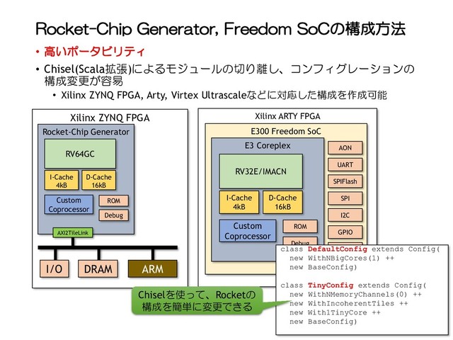 Rocket-Chip Generator, Freedom SoCの構成方法
• 高いポータビリティ
• Chisel(Scala拡張)によるモジュールの切り離し、コンフィグレーションの
構成変更が容易
• Xilinx ZYNQ FPGA, Arty, Virtex Ultrascaleなどに対応した構成を作成可能
Xilinx ARTY FPGA
E300 Freedom SoC
E3 Coreplex
RV32E/IMACN
ROM
Debug
AON
UART
SPIFlash
SPI
GPIO
PWM
I2C
I-Cache
4kB
D-Cache
16kB
Custom
Coprocessor
Xilinx ZYNQ FPGA
Rocket-Chip Generator
RV64GC
ROM
Debug
I-Cache
4kB
D-Cache
16kB
Custom
Coprocessor
AXI2TileLink
ARM
DRAM
I/O
class DefaultConfig extends Config(
new WithNBigCores(1) ++
new BaseConfig)
class TinyConfig extends Config(
new WithNMemoryChannels(0) ++
new WithIncoherentTiles ++
new With1TinyCore ++
new BaseConfig)
Chiselを使って、Rocketの
構成を簡単に変更できる
