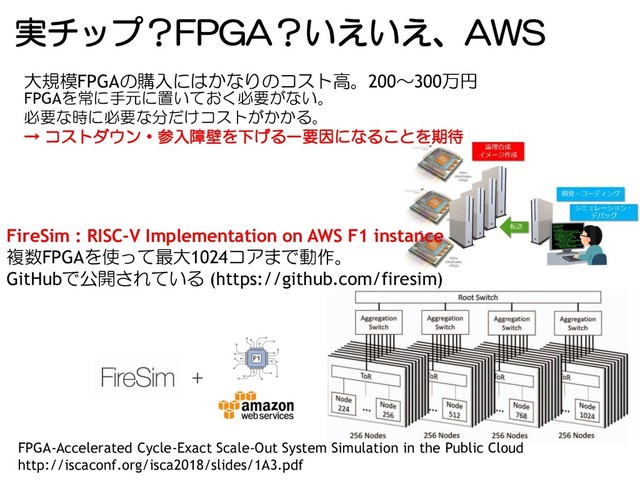 実チップ？FPGA？いえいえ、AWS
FireSim : RISC-V Implementation on AWS F1 instance
複数FPGAを使って最大1024コアまで動作。
GitHubで公開されている (https://github.com/firesim)
大規模FPGAの購入にはかなりのコスト高。200～300万円
FPGAを常に手元に置いておく必要がない。
必要な時に必要な分だけコストがかかる。
→ コストダウン・参入障壁を下げる一要因になることを期待
FPGA-Accelerated Cycle-Exact Scale-Out System Simulation in the Public Cloud
http://iscaconf.org/isca2018/slides/1A3.pdf
