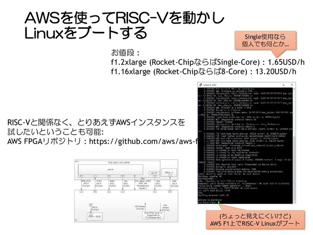 AWSを使ってRISC-Vを動かし
Linuxをブートする
お値段 :
f1.2xlarge (Rocket-ChipならばSingle-Core) : 1.65USD/h
f1.16xlarge (Rocket-Chipならば8-Core) : 13.20USD/h
Single使用なら
個人でも何とか…
(ちょっと見えにくいけど)
AWS F1上でRISC-V Linuxがブート
RISC-Vと関係なく、とりあえずAWSインスタンスを
試したいということも可能:
AWS FPGAリポジトリ : https://github.com/aws/aws-fpga

