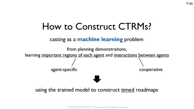 /30
6
How to Construct CTRMs?
casting as a machine learning problem
from planning demonstraitons,
learning important regions of each agent and interactions between agents
agent-specific cooperative
using the trained model to construct timed roadmaps
Ⓒ 2022 OMRON SINIC X Corporation. All Rights Reserved.
