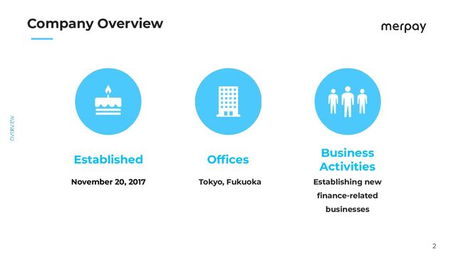 2
　　
Company Overview
November 20, 2017
Established
Tokyo, Fukuoka
Ofﬁces
Establishing new
ﬁnance-related
businesses
Business
Activities
