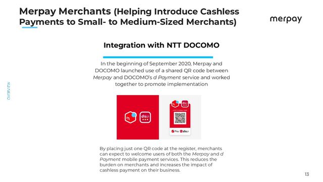 13
　　
Integration with NTT DOCOMO
In the beginning of September 2020, Merpay and
DOCOMO launched use of a shared QR code between
Merpay and DOCOMO’s d Payment service and worked
together to promote implementation
Merpay Merchants (Helping Introduce Cashless
Payments to Small- to Medium-Sized Merchants)
By placing just one QR code at the register, merchants
can expect to welcome users of both the Merpay and d
Payment mobile payment services. This reduces the
burden on merchants and increases the impact of
cashless payment on their business.
