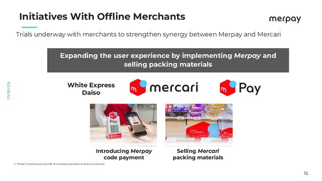 15
　　
Initiatives With Ofﬂine Merchants
Trials underway with merchants to strengthen synergy between Merpay and Mercari
1. These initiatives are proofs of concept available at select locations.
Introducing Merpay
code payment
Selling Mercari
packing materials
Expanding the user experience by implementing Merpay and
selling packing materials
White Express
Daiso
