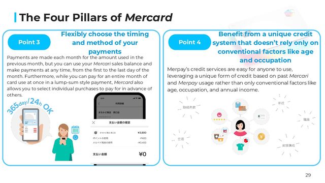 29
The Four Pillars of Mercard
Flexibly choose the timing
and method of your
payments
Point 3
Payments are made each month for the amount used in the
previous month, but you can use your Mercari sales balance and
make payments at any time, from the ﬁrst to the last day of the
month. Furthermore, while you can pay for an entire month of
card use at once in a lump-sum style payment, Mercard also
allows you to select individual purchases to pay for in advance of
others.
Beneﬁt from a unique credit
system that doesn’t rely only on
conventional factors like age
and occupation
Point 4
Merpay’s credit services are easy for anyone to use,
leveraging a unique form of credit based on past Mercari
and Merpay usage rather than only conventional factors like
age, occupation, and annual income.
