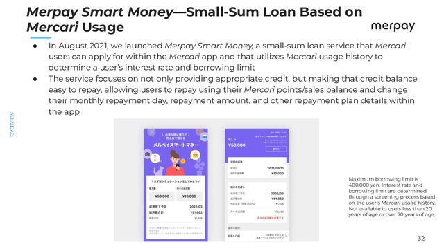32
　　
● In August 2021, we launched Merpay Smart Money, a small-sum loan service that Mercari
users can apply for within the Mercari app and that utilizes Mercari usage history to
determine a user’s interest rate and borrowing limit
● The service focuses on not only providing appropriate credit, but making that credit balance
easy to repay, allowing users to repay using their Mercari points/sales balance and change
their monthly repayment day, repayment amount, and other repayment plan details within
the app
Merpay Smart Money—Small-Sum Loan Based on
Mercari Usage
　　　
Maximum borrowing limit is
400,000 yen. Interest rate and
borrowing limit are determined
through a screening process based
on the user’s Mercari usage history.
Not available to users less than 20
years of age or over 70 years of age.
