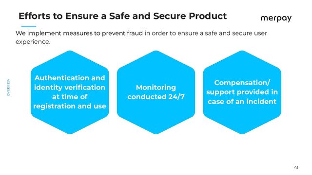 41
　　
Efforts to Ensure a Safe and Secure Product
We implement measures to prevent fraud in order to ensure a safe and secure user
experience.
Compensation/
support provided in
case of an incident
Monitoring
conducted 24/7
Authentication and
identity veriﬁcation
at time of
registration and use
