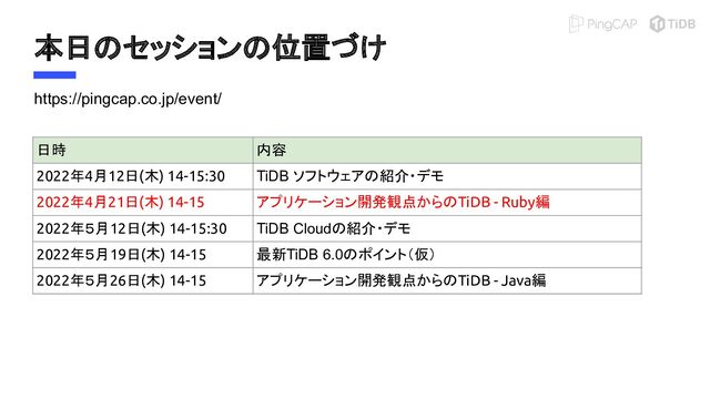 本日のセッションの位置づけ
https://pingcap.co.jp/event/
日時 内容
2022年4月12日(木) 14-15:30 TiDB ソフトウェアの紹介・デモ
2022年4月21日(木) 14-15 アプリケーション開発観点からのTiDB - Ruby編
2022年５月12日(木) 14-15:30 TiDB Cloudの紹介・デモ
2022年５月19日(木) 14-15 最新TiDB 6.0のポイント（仮）
2022年５月26日(木) 14-15 アプリケーション開発観点からのTiDB - Java編

