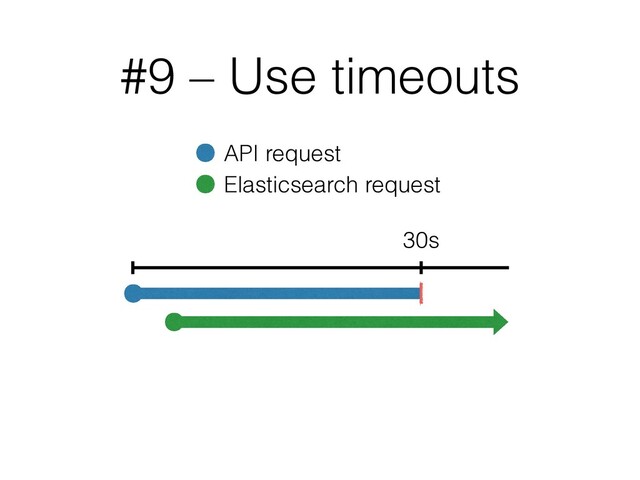 #9 – Use timeouts
API request
Elasticsearch request
30s
