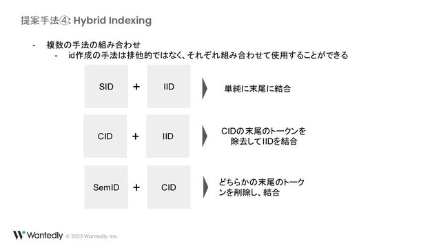 提案手法④: Hybrid Indexing
© 2023 Wantedly, Inc.
- 複数の手法の組み合わせ
- id作成の手法は排他的ではなく、それぞれ組み合わせて使用することができる
SID IID
+
CID IID
+
単純に末尾に結合
CIDの末尾のトークンを
除去してIIDを結合
SemID CID
+ どちらかの末尾のトーク
ンを削除し、結合

