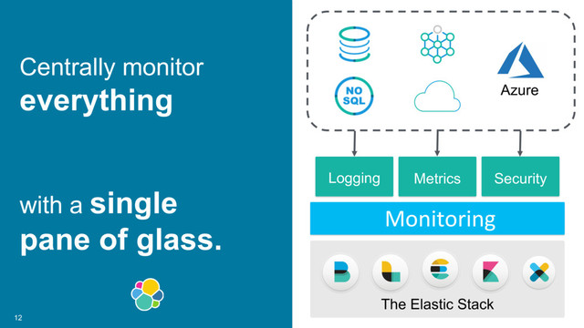The Elastic Stack
12
Logging Metrics Security
Monitoring
Centrally monitor
everything
with a single
pane of glass.
Azure
