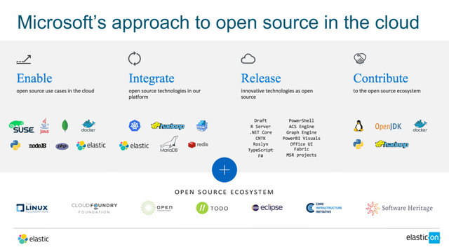Microsoft’s approach to open source in the cloud
