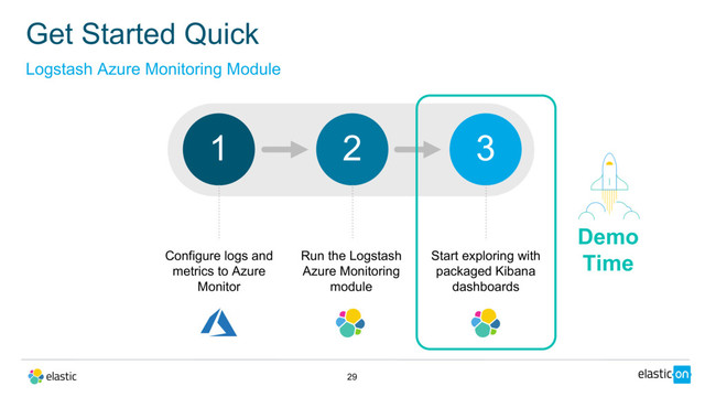 Get Started Quick
29
Configure logs and
metrics to Azure
Monitor
1 2 3
Run the Logstash
Azure Monitoring
module
Start exploring with
packaged Kibana
dashboards
Logstash Azure Monitoring Module
Demo
Time
