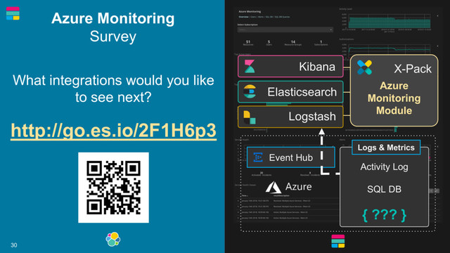 30
What integrations would you like
to see next?
http://go.es.io/2F1H6p3
Azure Monitoring
Survey
Event Hub
Activity Log
SQL DB
{ ??? }
Logstash
Elasticsearch
Kibana X-Pack
Azure
Monitoring
Module
Logs & Metrics
