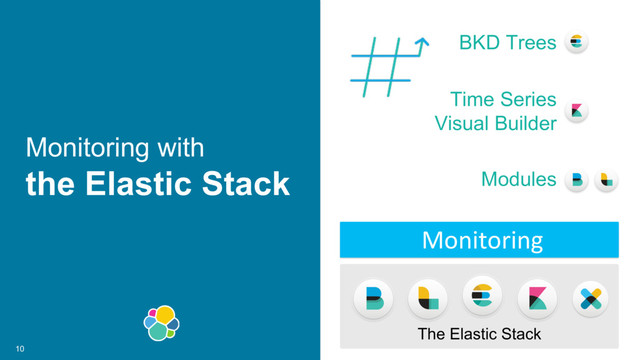 10
Monitoring with
the Elastic Stack
Monitoring
The Elastic Stack
BKD Trees
Time Series
Visual Builder
Modules
