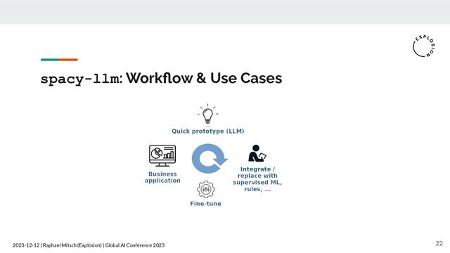 2023-12-12 | Raphael Mitsch (Explosion) | Global AI Conference 2023
spacy-llm: Workﬂow & Use Cases
22
