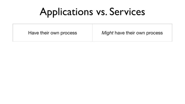 Applications vs. Services
Have their own process Might have their own process

