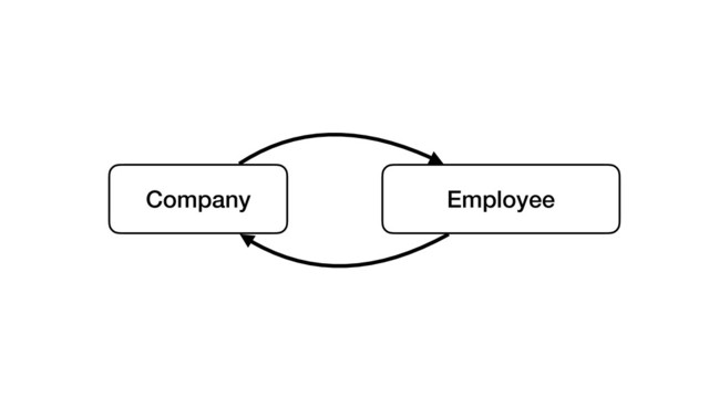 Company Employee

