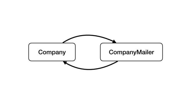 Company CompanyMailer
