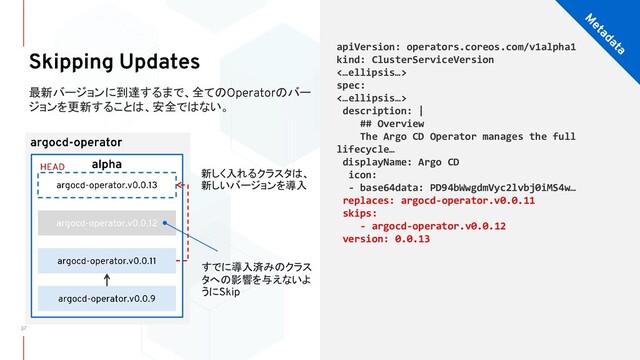 新しく入れるクラスタは、
新しいバージョンを導入
最新バージョンに到達するまで、全ての のバー
ジョンを更新することは、安全ではない。
apiVersion: operators.coreos.com/v1alpha1
kind: ClusterServiceVersion
<…ellipsis…>
spec:
<…ellipsis…>
description: |
## Overview
The Argo CD Operator manages the full
lifecycle…
displayName: Argo CD
icon:
- base64data: PD94bWwgdmVyc2lvbj0iMS4w…
replaces: argocd-operator.v0.0.11
skips:
- argocd-operator.v0.0.12
version: 0.0.13
すでに導入済みのクラス
タへの影響を与えないよ
うに
