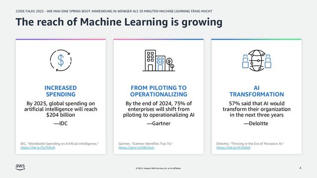 CODE.TALKS 2022 - WIE MAN EINE SPRING BOOT ANWENDUNG IN WENIGER ALS 30 MINUTEN MACHINE LEARNING FÄHIG MACHT
© 2022, Amazon Web Services, Inc. or its affiliates.
The reach of Machine Learning is growing
4
INCREASED
SPENDING
By 2025, global spending on
artificial intelligence will reach
$204 billion
—IDC
IDC, “Worldwide Spending on Artificial Intelligence,”
https://bit.ly/3y7hDoP.
FROM PILOTING TO
OPERATIONALIZING
By the end of 2024, 75% of
enterprises will shift from
piloting to operationalizing AI
—Gartner
Gartner, “Gartner Identifies Top 10,”
https://gtnr.it/3Bln3uU.
AI
TRANSFORMATION
57% said that AI would
transform their organization
in the next three years
—Deloitte
Deloitte, “Thriving in the Era of Pervasive AI,”
https://bit.ly/3CtGDqf.
