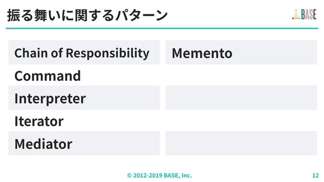 © - BASE, Inc.
Chain of Responsibility
Interpreter
Mediator
Command
Iterator
Memento
振る舞いに関するパターン

