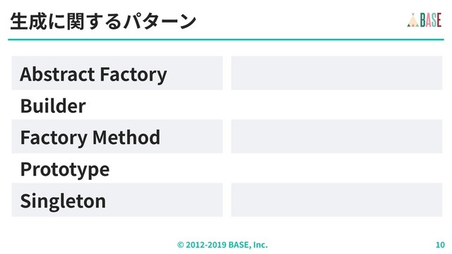 © - BASE, Inc.
Abstract Factory
Factory Method
Singleton
Builder
Prototype
⽣成に関するパターン
