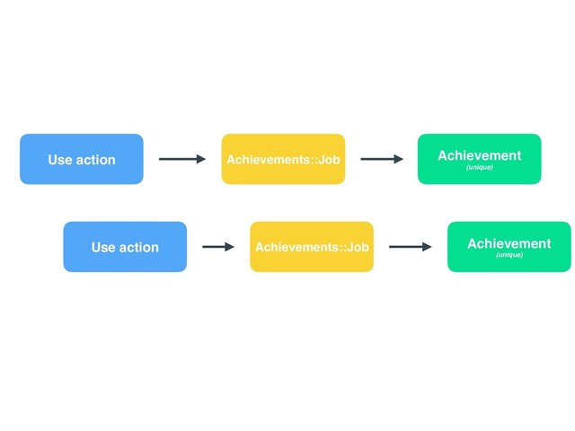 Use action Achievements::Job Achievement 
(unique)
Use action Achievements::Job Achievement 
(unique)
