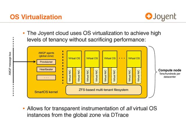 OS Virtualization
• The Joyent cloud uses OS virtualization to achieve high
levels of tenancy without sacriﬁcing performance:
• Allows for transparent instrumentation of all virtual OS
instances from the global zone via DTrace
ZFS-based multi-tenant ﬁlesystem
Virtual NIC
Virtual NIC
Virtual OS
. . .
Virtual NIC
Virtual NIC
Virtual OS
. . .
Virtual NIC
Virtual NIC
Virtual OS
. . .
Virtual NIC
Virtual NIC
Virtual OS
. . .
SmartOS kernel
. . .
Provisioner
Heartbeater
. . .
AMQP agents
(global zone)
Compute node
Tens/hundreds per
datacenter
AMQP message bus
