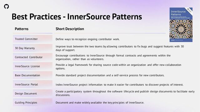 Best Practices - InnerSource Patterns
Create a participatory system throughout the software lifecycle and publish design documents to facilitate early
discussions.
30 Day Warranty
Contracted Contributor
InnerSource License
Base Documentation
InnerSource Portal
Design Document
Guiding Principles
Trusted Committer
Improve trust between the two teams by allowing contributors to fix bugs and suggest features with 30
days of support.
Encourage contributions to InnerSource through formal contracts and agreements within the
organization, rather than as volunteers.
Provide a legal framework for sharing source code within an organization and offer new collaboration
options.
Index InnerSource project information to make it easier for contributors to discover projects of interest.
Define ways to recognize ongoing contributor work.
Provide standard project documentation and a self-service process for new contributors.
Document and make widely available the key principles of InnerSource.
Patterns Short Description
