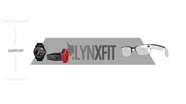 LynxFit API
3rd party SDK’s
Exercise programs
