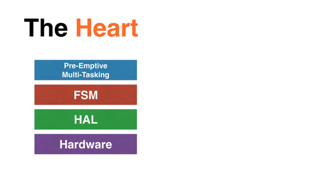 The Heart
Hardware
HAL
FSM
Pre-Emptive
Multi-Tasking
