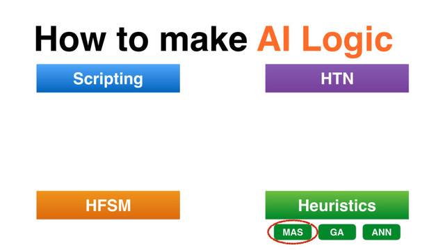 How to make AI Logic
Scripting
HFSM Heuristics
MAS GA ANN
HTN
