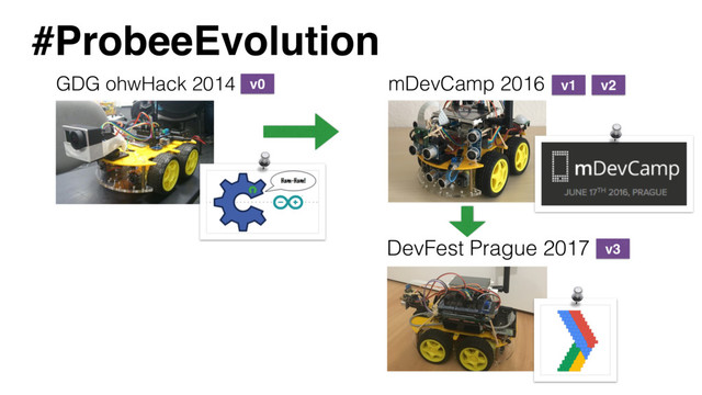 GDG ohwHack 2014 mDevCamp 2016
#ProbeeEvolution
DevFest Prague 2017
v0 v1 v2
v3
