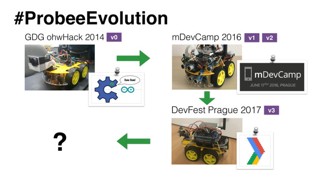 GDG ohwHack 2014 mDevCamp 2016
#ProbeeEvolution
DevFest Prague 2017
?
v0 v1 v2
v3

