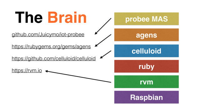 The Brain
Raspbian
rvm
ruby
celluloid
agens
probee MAS
github.com/Juicymo/iot-probee
https://rubygems.org/gems/agens
https://github.com/celluloid/celluloid
https://rvm.io
