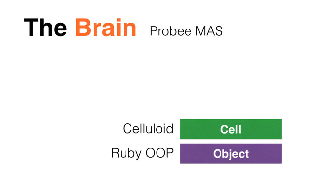 The Brain
Object
Cell
Ruby OOP
Celluloid
Probee MAS
