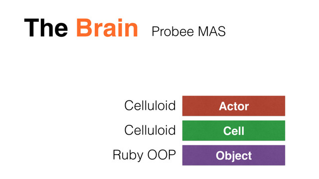 The Brain
Object
Cell
Actor
Ruby OOP
Celluloid
Celluloid
Probee MAS
