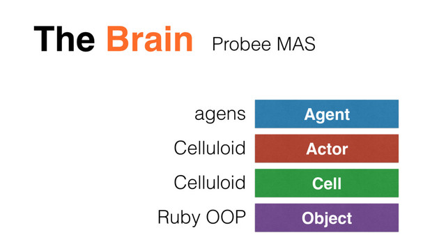 The Brain
Object
Cell
Actor
Agent
Ruby OOP
Celluloid
Celluloid
agens
Probee MAS

