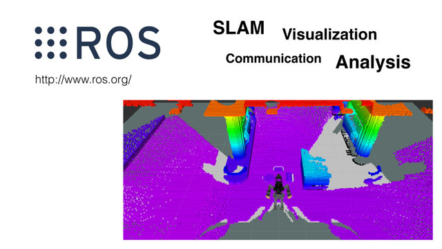 http://www.ros.org/
SLAM
Communication
Visualization
Analysis
