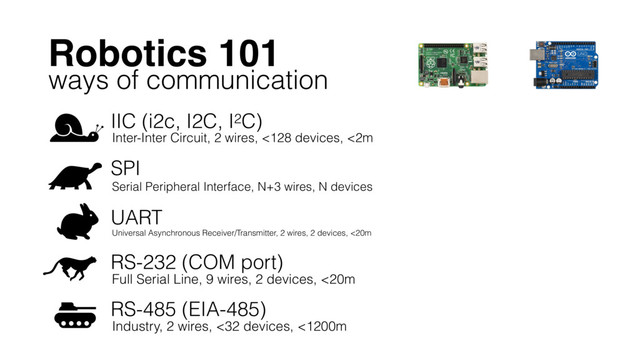 Robotics 101
IIC (i2c, I2C, I2C)
Inter-Inter Circuit, 2 wires, <128 devices, <2m
ways of communication
Serial Peripheral Interface, N+3 wires, N devices
Universal Asynchronous Receiver/Transmitter, 2 wires, 2 devices, <20m
Full Serial Line, 9 wires, 2 devices, <20m
RS-232 (COM port)
Industry, 2 wires, <32 devices, <1200m
RS-485 (EIA-485)
SPI
UART
