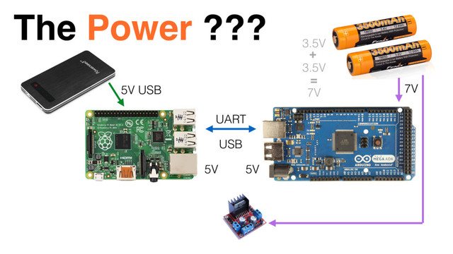 The Power ???
5V USB 7V
3.5V
3.5V
7V
+
=
UART
5V
5V
USB
