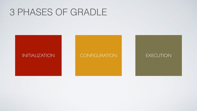 3 PHASES OF GRADLE
INITIALIZATION CONFIGURATION EXECUTION
