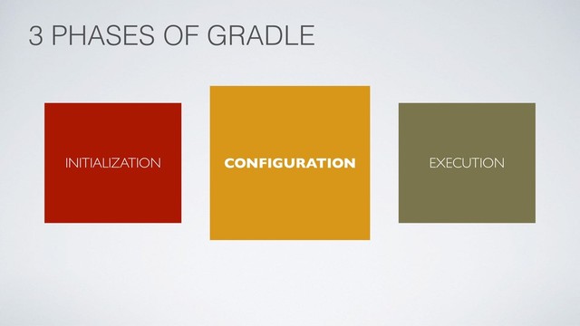 3 PHASES OF GRADLE
INITIALIZATION CONFIGURATION EXECUTION
