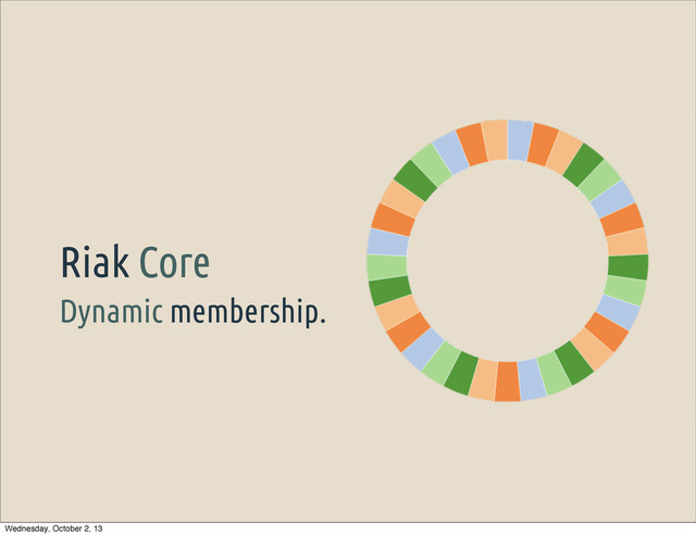 Dynamic membership.
Riak Core
Wednesday, October 2, 13
