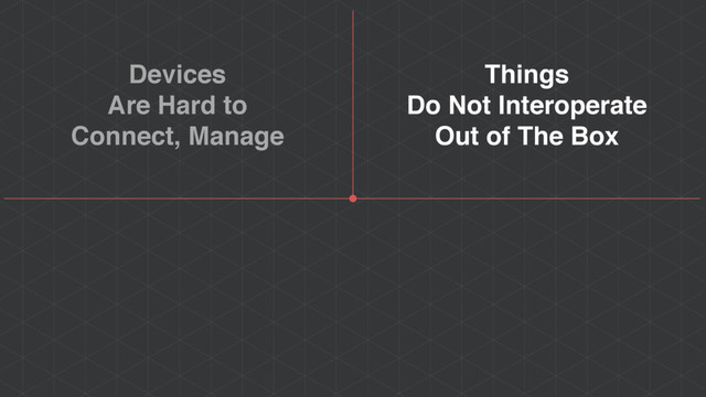 Devices
Are Hard to
Connect, Manage
Things
Do Not Interoperate
Out of The Box
