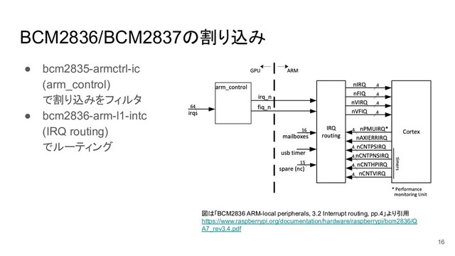 BCM2836/BCM2837の割り込み
● bcm2835-armctrl-ic
(arm_control)
で割り込みをフィルタ
● bcm2836-arm-l1-intc
(IRQ routing)
でルーティング
16
図は「BCM2836 ARM-local peripherals, 3.2 Interrupt routing, pp.4」より引用
https://www.raspberrypi.org/documentation/hardware/raspberrypi/bcm2836/Q
A7_rev3.4.pdf

