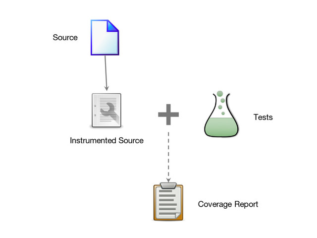 Source
Instrumented Source
Tests
Coverage Report
