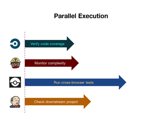 Parallel Execution
Verify code coverage
Monitor complexity
Run cross-browser tests
Check downstream project
