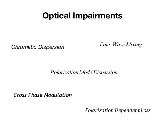 Optical Impairments
Chromatic Dispersion
Polarization Mode Dispersion
Cross Phase Modulation
Four-Wave Mixing
Polarization Dependent Loss
